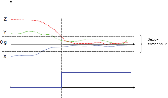 acc3d_acceleration_combined