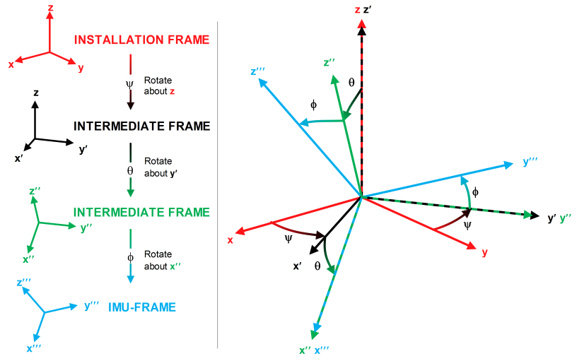 gnss_alignment