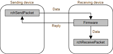 rchPacketMode_buffered