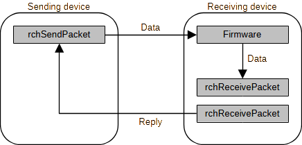 rchPacketMode_unbuffered